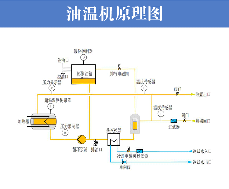 225KW定制油溫機(jī)工作原理