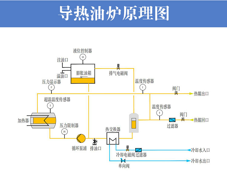 反應釜電加熱導熱油爐工作原理